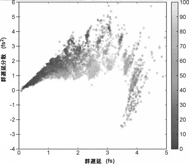 2022502715-異方性ナノ構造を備えた、広帯域、無彩色、かつ偏光非感受性のメタレンズ 図000018