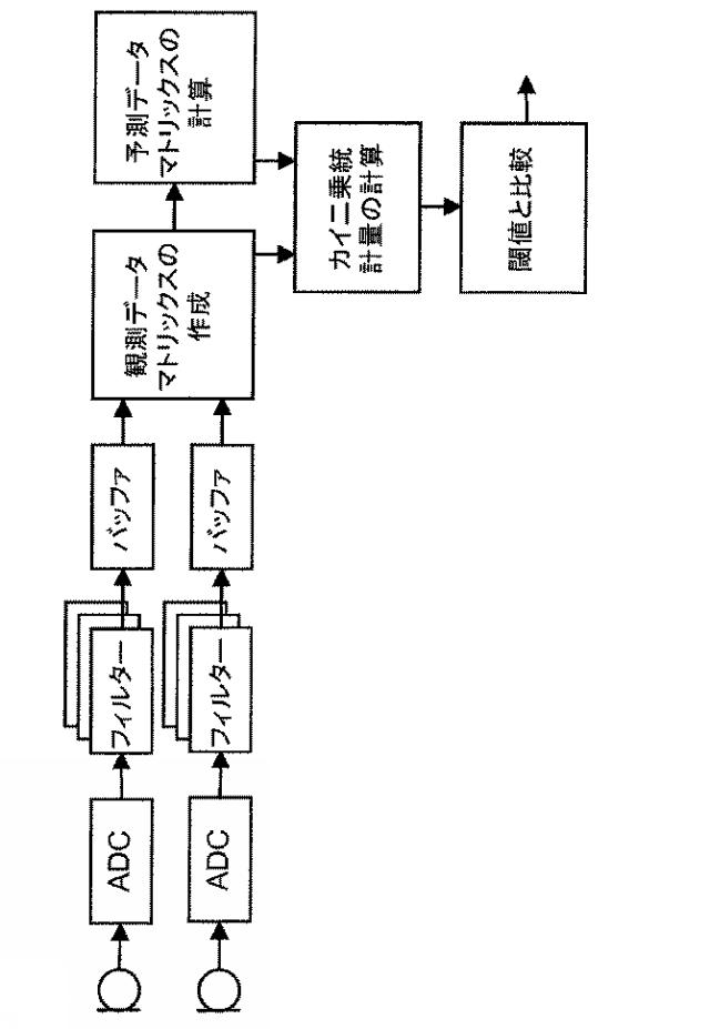 2015505069-風雑音検出のための方法および装置 図000019