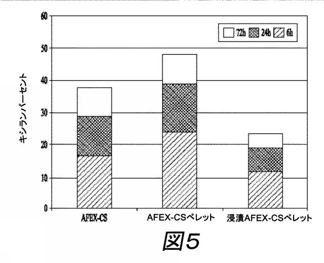 2015516157-前処理高密度化バイオマス微粒子の加水分解方法およびそれに関連するシステム 図000019