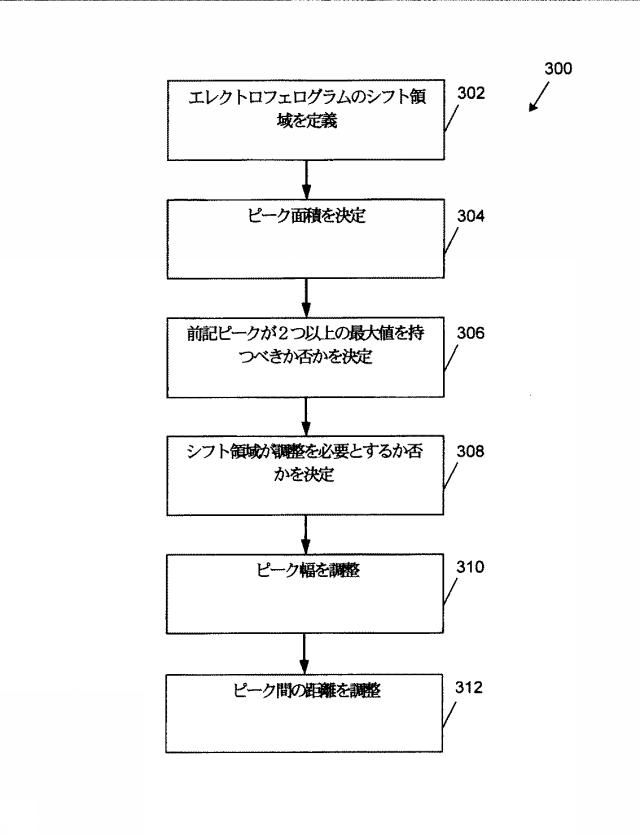 2015519887-ＲＮＡ破壊を評価するためのアッセイ、方法および装置 図000019