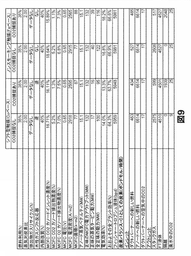 2016513866-溶融カーボネート燃料電池の集積化された作動 図000019