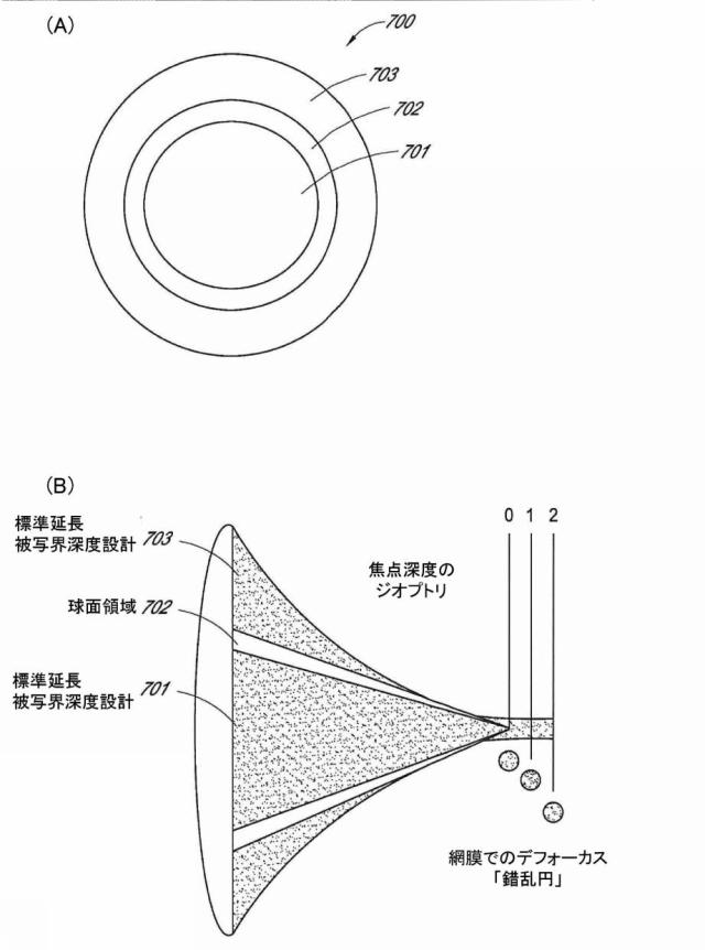 2017526517-被写界深度延長及び遠見視力向上を伴う眼科インプラント 図000019