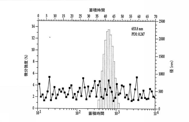 2018517005-超分岐重合体及びポリプレックス、並びにこれらを含むＤＮＡ又はＲＮＡ送達システム 図000019