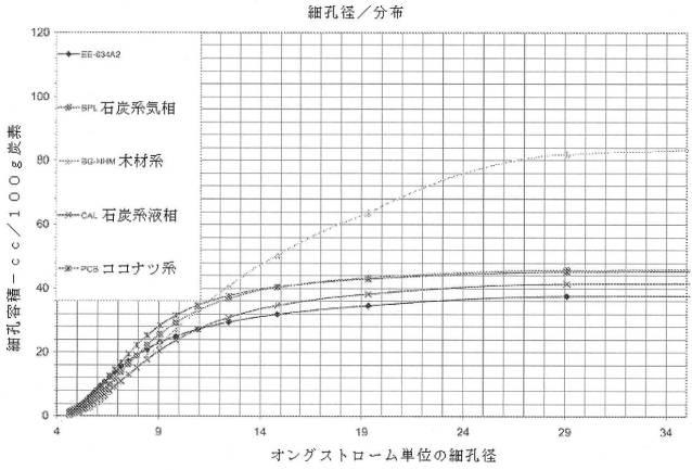 2018534233-前処理されたバイオマス由来の特殊活性炭 図000019