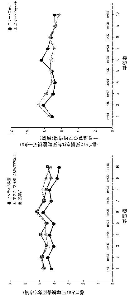 2019531569-認知および動作の疾患もしくは障害についてのデジタルバイオマーカー 図000019