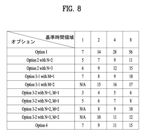 2020502939-先に占有されたリソース情報を指示する方法及びそのための装置 図000019