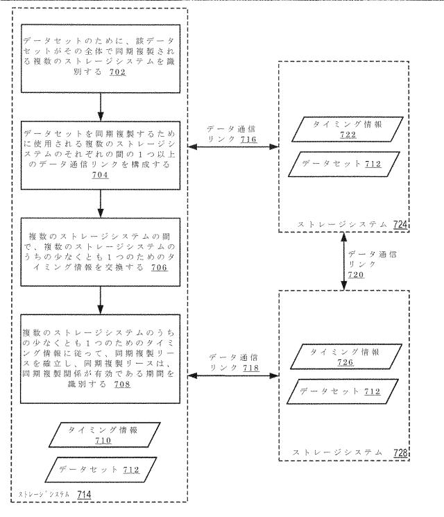 2020514902-データセット及び他の管理オブジェクトをクラウドベースのストレージシステムに同期複製すること 図000019