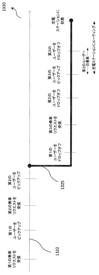 2020522789-ライドシェアリング（相乗り）を管理するためのシステムと方法 図000019