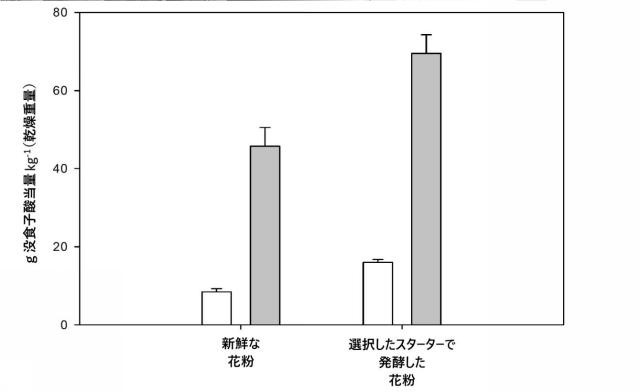2021530215-ビーブレッド製造のための微生物学的プロセス 図000019