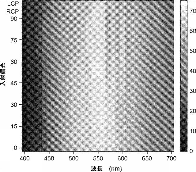 2022502715-異方性ナノ構造を備えた、広帯域、無彩色、かつ偏光非感受性のメタレンズ 図000019