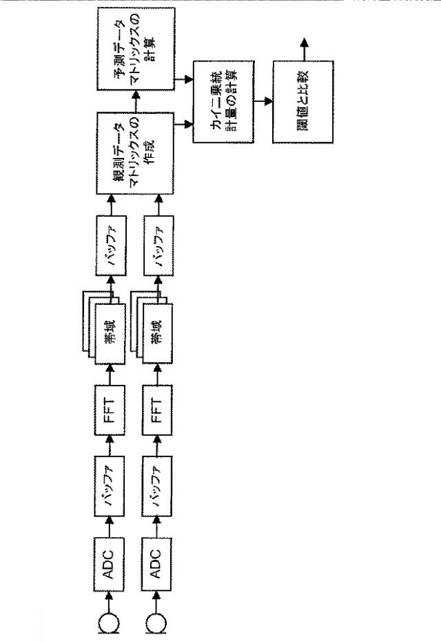 2015505069-風雑音検出のための方法および装置 図000020