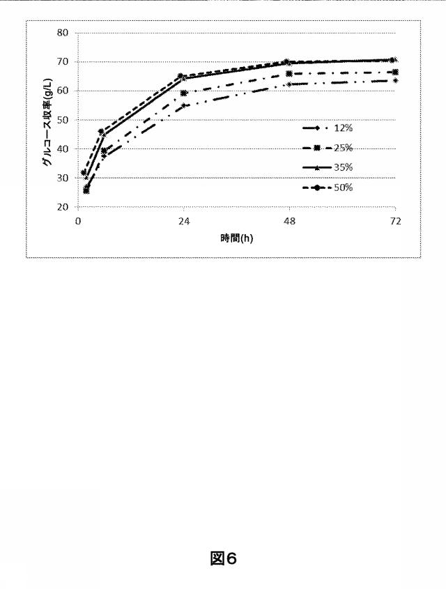 2015516157-前処理高密度化バイオマス微粒子の加水分解方法およびそれに関連するシステム 図000020