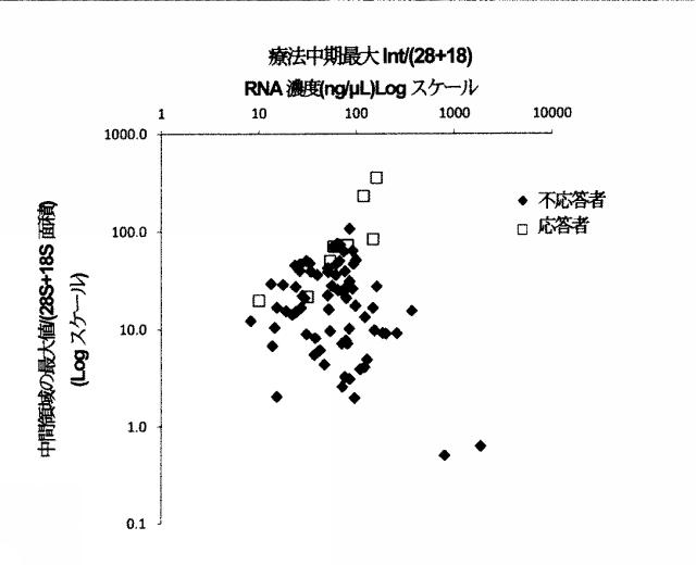 2015519887-ＲＮＡ破壊を評価するためのアッセイ、方法および装置 図000020