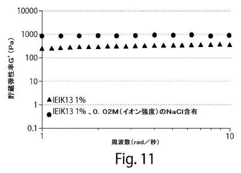 2017513928-肺大気胞を治療するための自発組織化ペプチド 図000020