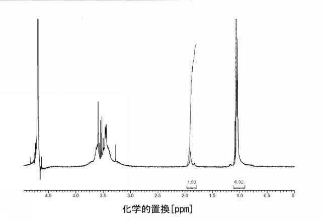 2017520674-ポリエーテルアミンをグラフトすることにより多糖類を修飾する方法、その方法により修飾された多糖類、およびその多糖類を備え、温度感受性のレオロジー特性を有する製剤 図000020