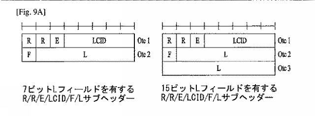 2018537911-無線通信システムにおいてＭＡＣ  ＰＤＵを送受信する方法及びその装置 図000020