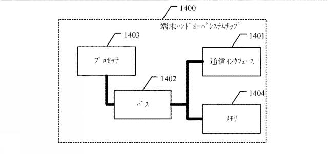 2019500820-端末ハンドオーバ方法、制御部、端末、基地局、及びシステム 図000020