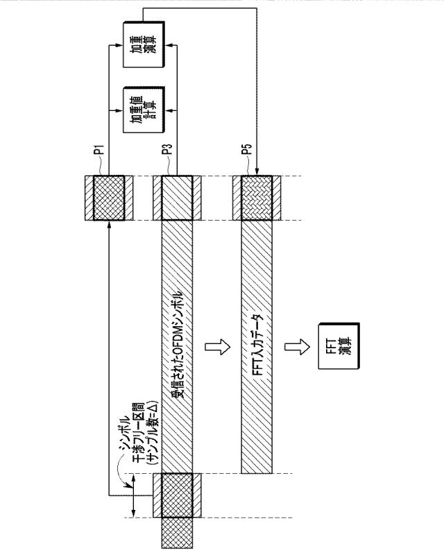 2019511180-副搬送波間の干渉および雑音信号を抑制する方法およびこれを行う直交周波数分割多重受信機 図000020