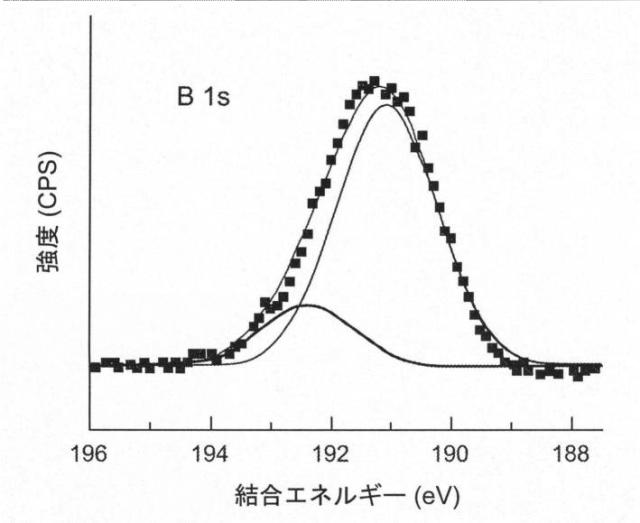 2019522348-シリコン系誘電体上の六方晶窒化ホウ素の直接形成 図000020