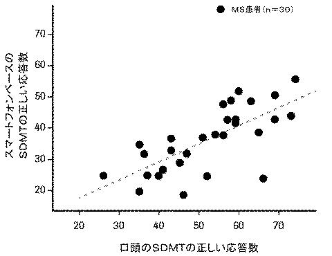 2019531569-認知および動作の疾患もしくは障害についてのデジタルバイオマーカー 図000020