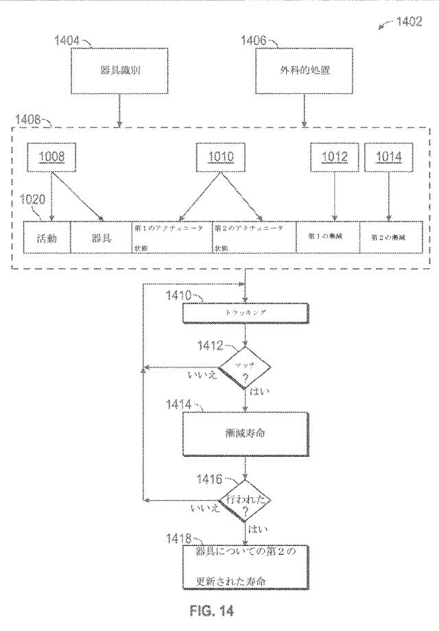 2019535389-手術器具摩耗トラッキングを備える遠隔操作手術システム 図000020