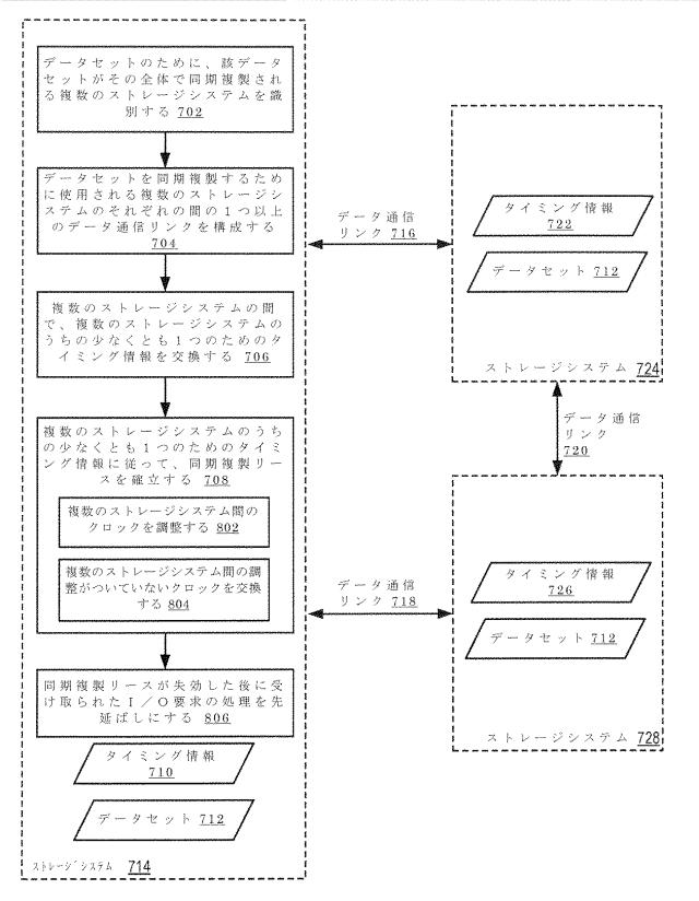 2020514902-データセット及び他の管理オブジェクトをクラウドベースのストレージシステムに同期複製すること 図000020