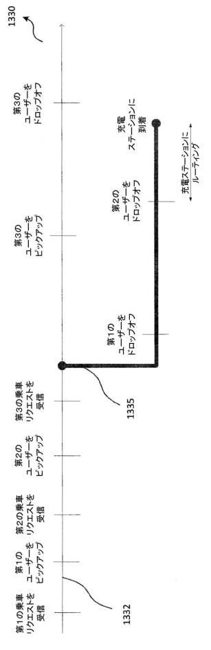 2020522789-ライドシェアリング（相乗り）を管理するためのシステムと方法 図000020