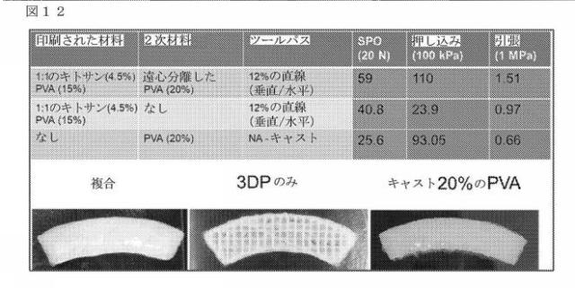 2021506462-バイオ印刷された半月板インプラント及びその使用方法 図000020