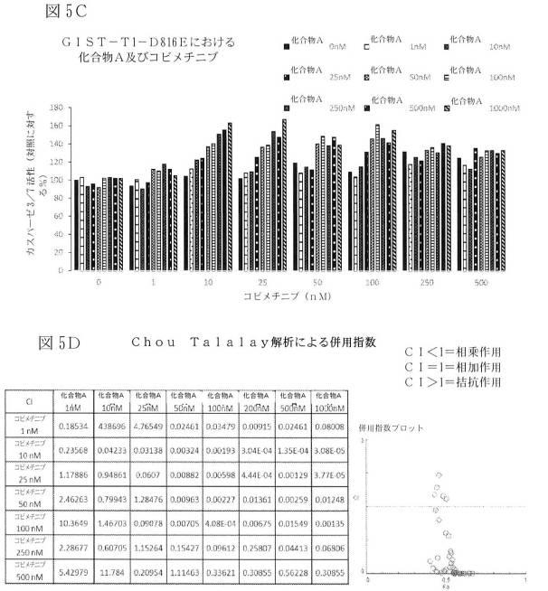 2021512105-消化管間質腫瘍の治療のための併用療法 図000020