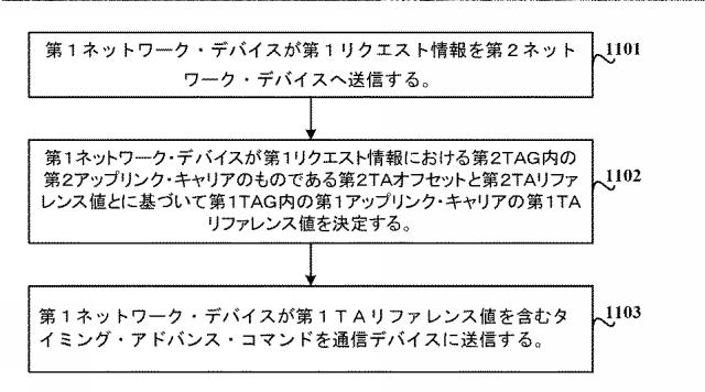 2021517442-アップリンク同期方法及び装置 図000020