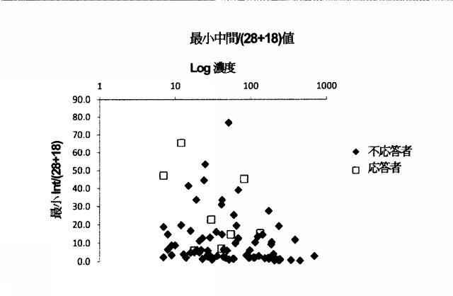 2015519887-ＲＮＡ破壊を評価するためのアッセイ、方法および装置 図000021