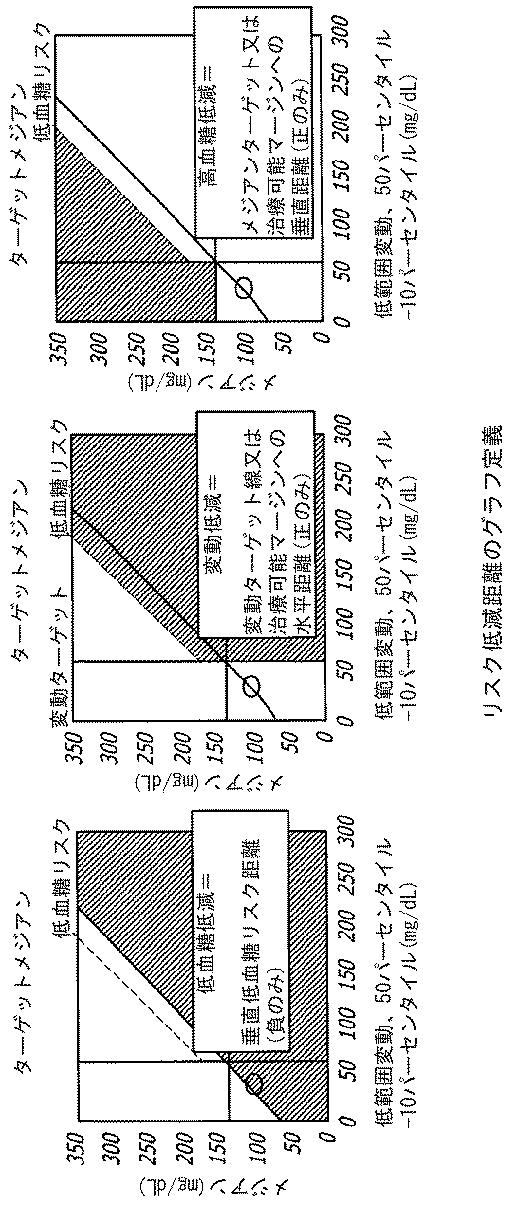 2016508763-治療指針のための血糖値メジアン、変動、及び低血糖リスクの分析 図000021