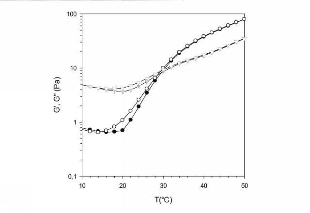 2017520674-ポリエーテルアミンをグラフトすることにより多糖類を修飾する方法、その方法により修飾された多糖類、およびその多糖類を備え、温度感受性のレオロジー特性を有する製剤 図000021