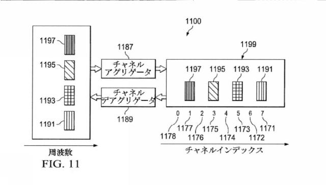 2017539133-アグリゲートされたタッチレスワイヤレスフロントホールのためのチャネルマッピング 図000021