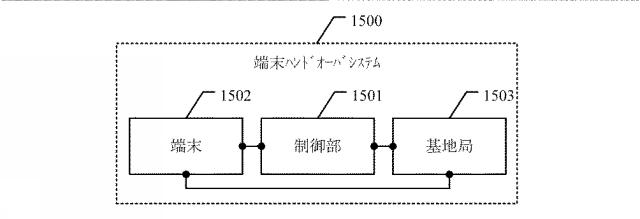 2019500820-端末ハンドオーバ方法、制御部、端末、基地局、及びシステム 図000021