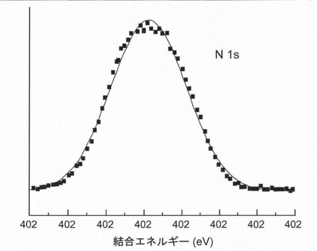 2019522348-シリコン系誘電体上の六方晶窒化ホウ素の直接形成 図000021