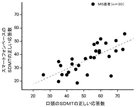 2019531569-認知および動作の疾患もしくは障害についてのデジタルバイオマーカー 図000021