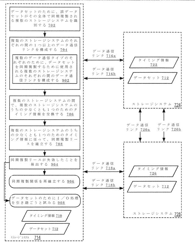 2020514902-データセット及び他の管理オブジェクトをクラウドベースのストレージシステムに同期複製すること 図000021