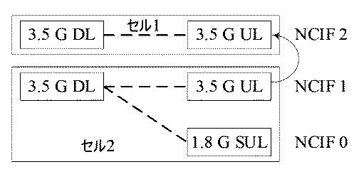 2021503834-マルチキャリア通信のためのキャリア・スイッチング方法、装置およびシステム 図000021