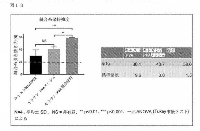 2021506462-バイオ印刷された半月板インプラント及びその使用方法 図000021