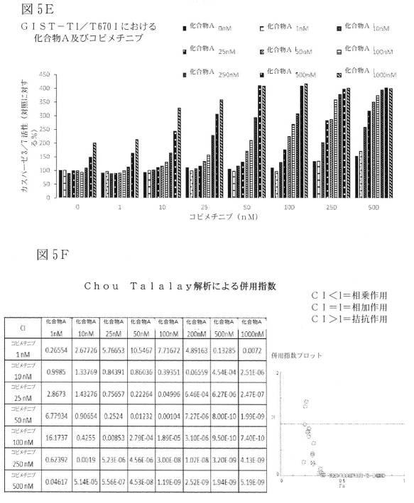 2021512105-消化管間質腫瘍の治療のための併用療法 図000021