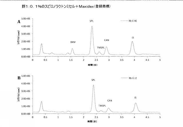 2021512943-新規なスピロノラクトン製剤およびその使用 図000021