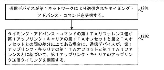 2021517442-アップリンク同期方法及び装置 図000021