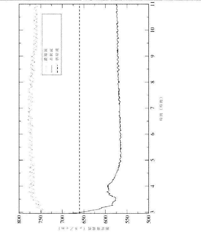 2021517511-電解質が溶解した供給液を少なくとも部分的に脱イオンするための脱イオンデバイスおよび方法と、そのようなデバイスを用いる装置 図000021