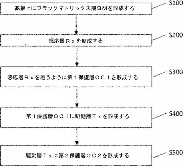 2021519955-金属メッシュアセンブリ、タッチ表示パネル及びその製造、並びに表示装置 図000021
