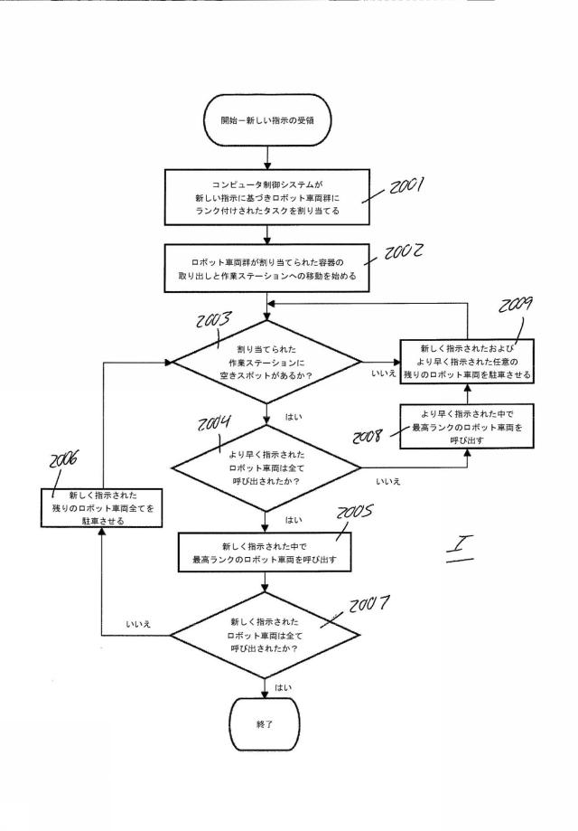 2021528331-作業ステーションの取り込みポイントへの保管グリッドロボットの調整されたナビゲーションによって内部仕分けを実行する保管および取り出しシステム 図000021