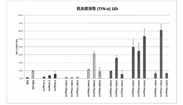 2021530215-ビーブレッド製造のための微生物学的プロセス 図000021