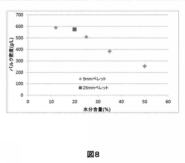 2015516157-前処理高密度化バイオマス微粒子の加水分解方法およびそれに関連するシステム 図000022