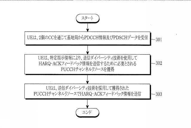 2015517275-送信ダイバーシティ及びチャンネル選択をサポートするＨＡＲＱ−ＡＣＫチャンネルリソースを割り当てる方法及び装置 図000022