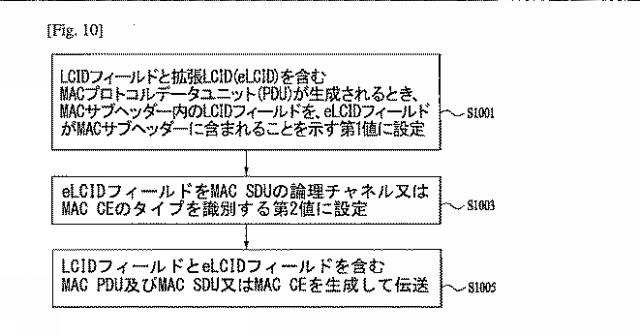 2018537911-無線通信システムにおいてＭＡＣ  ＰＤＵを送受信する方法及びその装置 図000022